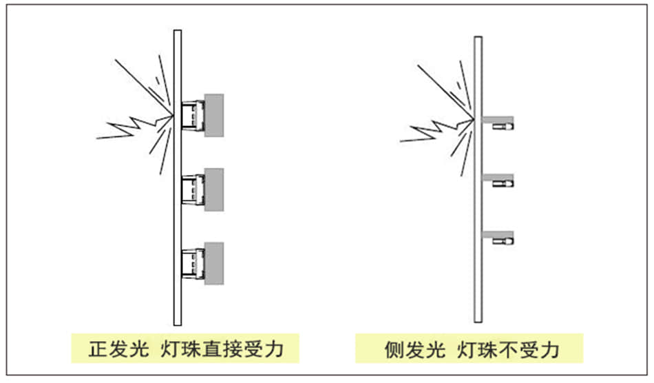 led透明屏,透明led显示屏